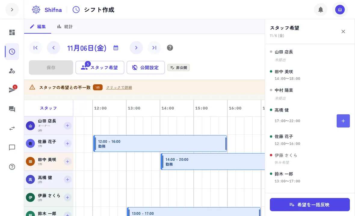 Shifna のシフト作成画面（サンプルデータ）。右のスタッフ希望の一覧を見ながら、1日のシフトを時間軸の表に置いている。表の上に、希望と違うシフトがあることのお知らせが出ている